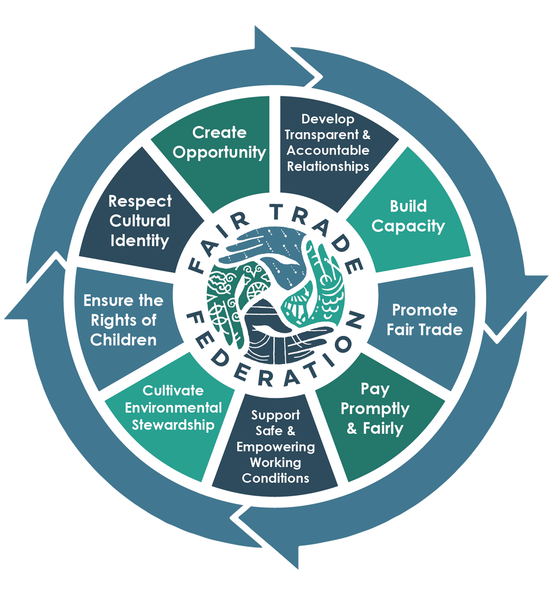 October is Fair Trade Month!