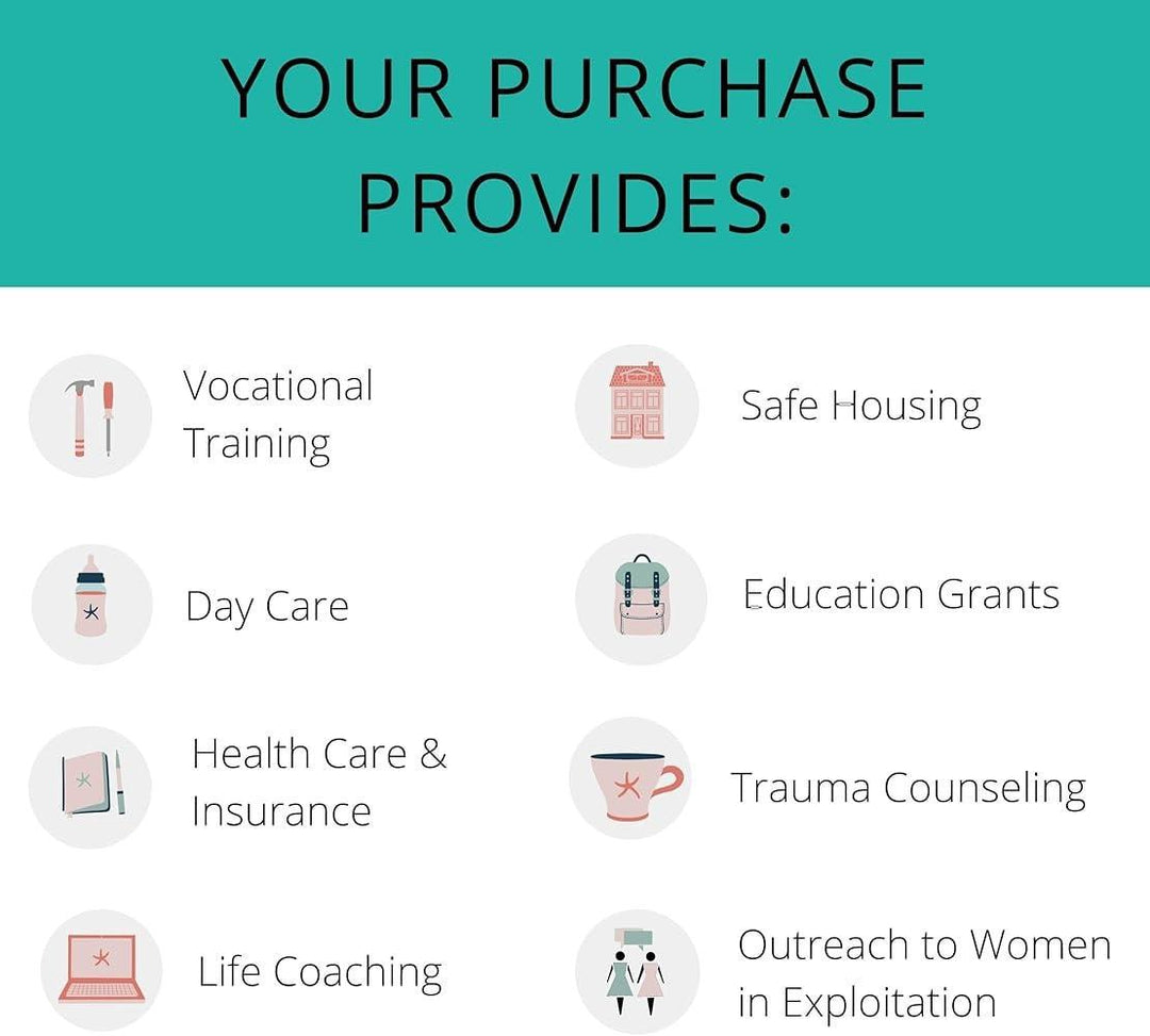 List of services provided by a purchase with icons and text on a teal and white background.