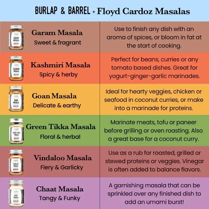 Chart of Floyd Cardoz Masalas with descriptions and uses for each.